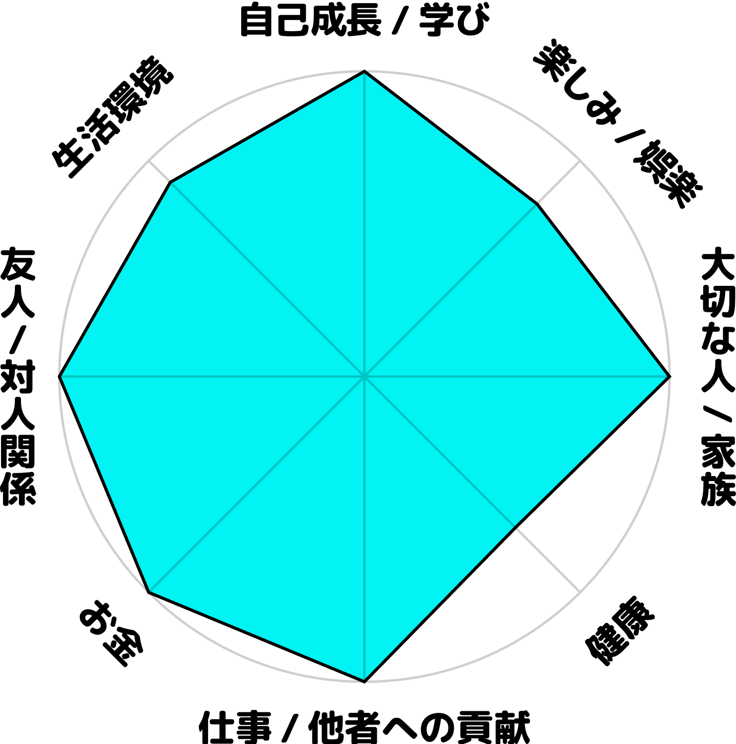 加藤隼の現在のホンネ円グラフ