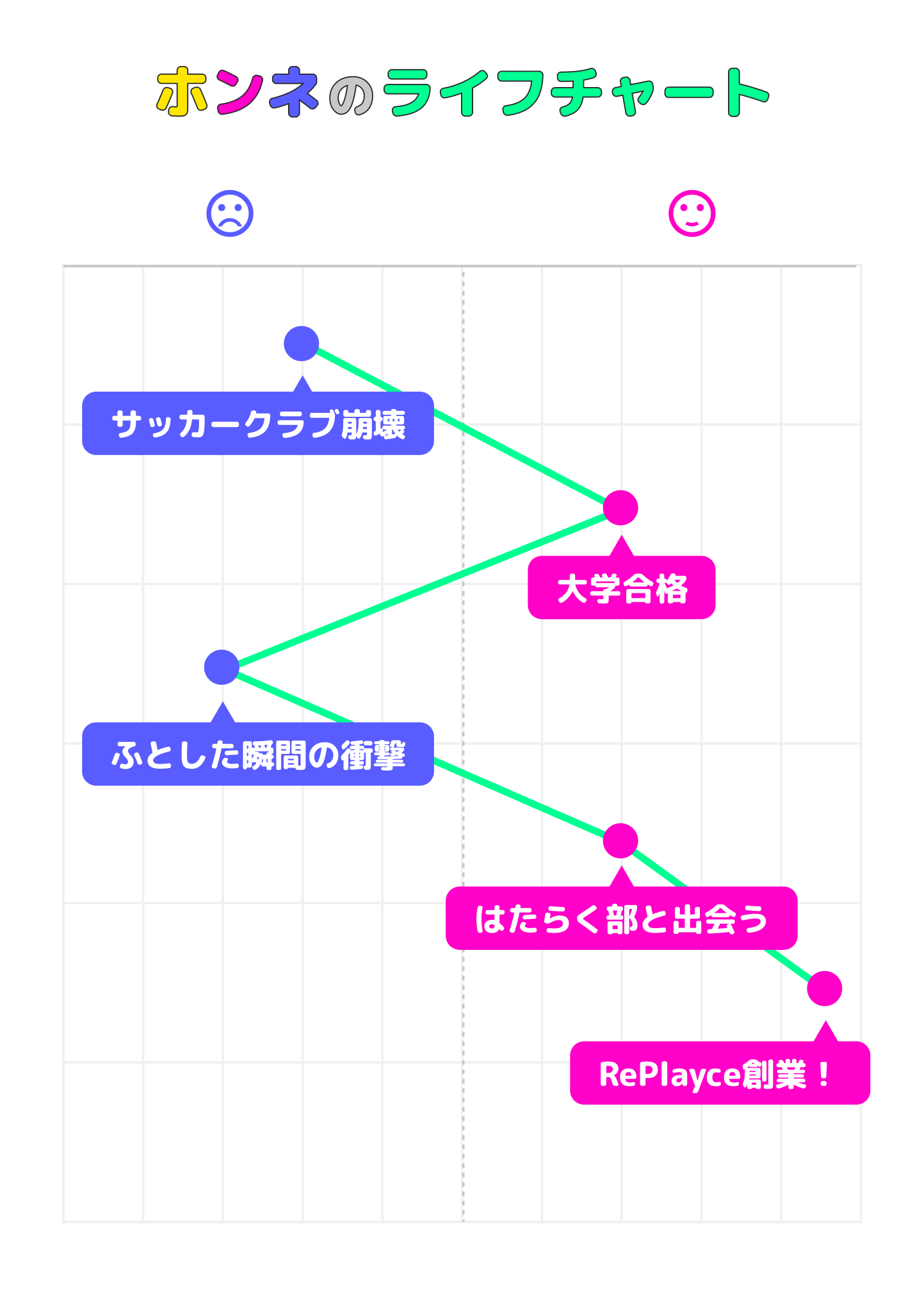 荒川雅矢のライフチャート